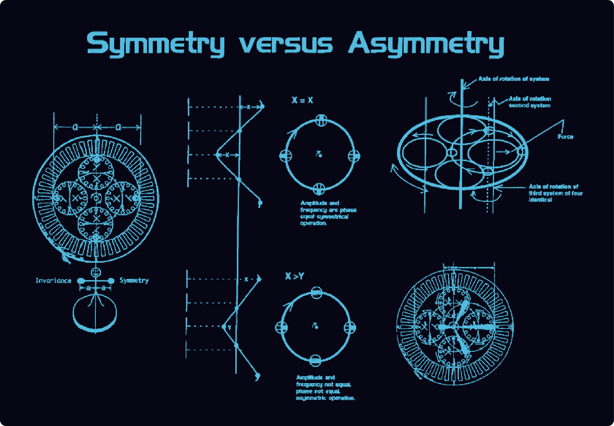Symmetry Versus Asymmetry diagram