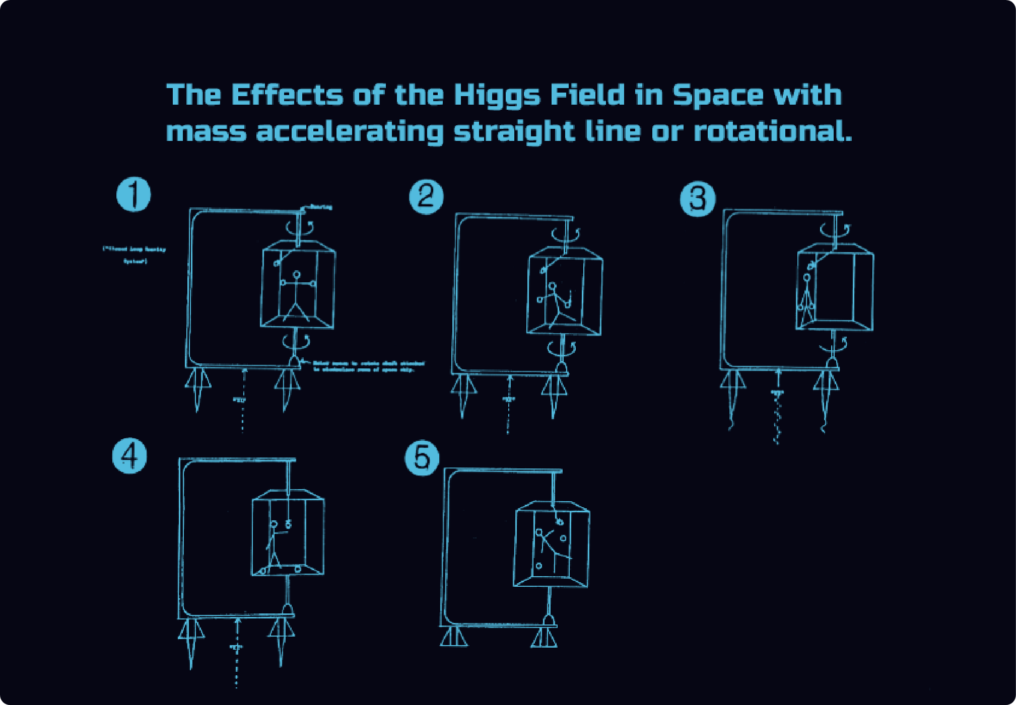 Effects of the Higgs diagram
